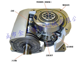 凸輪分割器結(jié)構(gòu)圖